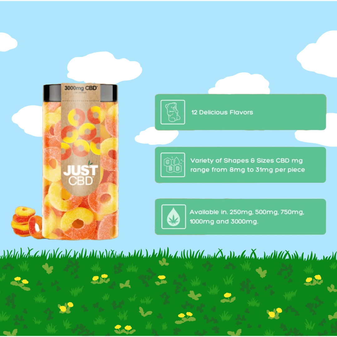 JUST CBD GUMMIES - THE CLUB MX